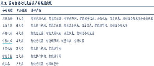 產(chǎn)業(yè)突飛猛進 龍頭公司產(chǎn)品銷量全球前三,亞洲第一